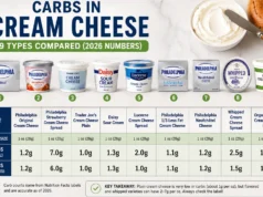 Carbs in Cream Cheese: Real Nutrition Numbers, Serving Size Differences, and the Best Low-Carb Options in 2026 Carbs in Cream Cheese