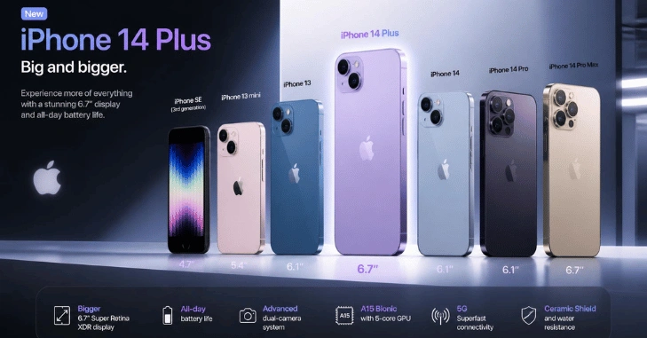 How it compares to what Apple sells New